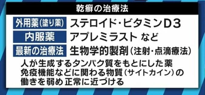 患者が告白「結婚は難しいと言われショックを受けた」　道端アンジェリカも誤解と偏見に苦しむ「乾癬」とは 14枚目