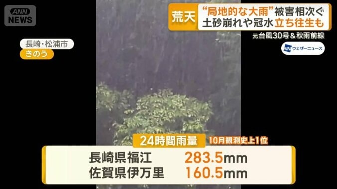 10月の観測史上1位の雨に