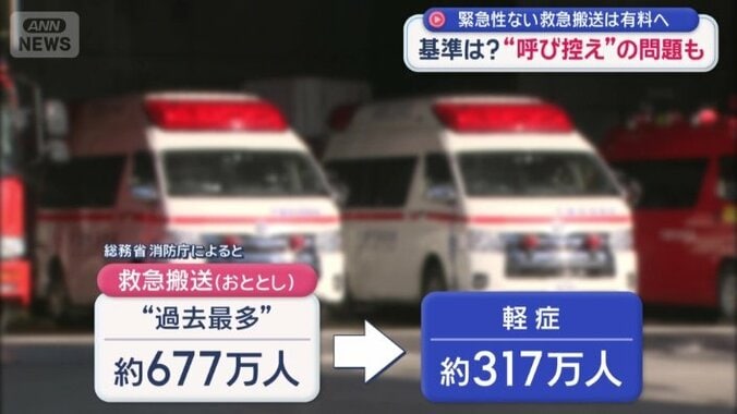 半数近くが軽症の患者