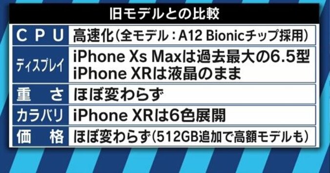 優先順位はiPhoneからApple Watchに移った？Appleの新製品発表会を読み解く 2枚目
