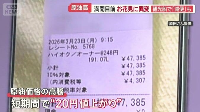 燃料費の負担増