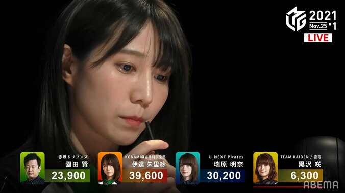 伊達朱里紗、勝利の儀式「ウイニング水飲み」に実況興奮「戦いの傷を癒やします！」／麻雀・Mリーグ 2枚目