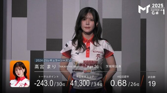 美しさ、さらにアップ！ロングヘアをなびかせる高宮まり