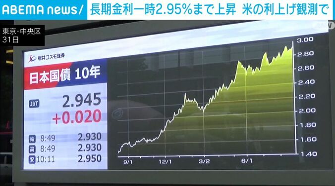 長期金利