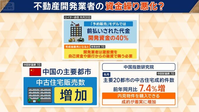 資金繰りが悪化する企業も