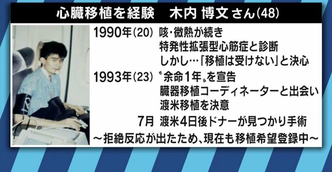 今も１万人以上が「待機中」、失われた命も…世界に遅れを取る日本の臓器移植 11枚目