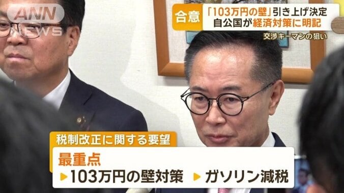 与党に改正の最重点項目として提示