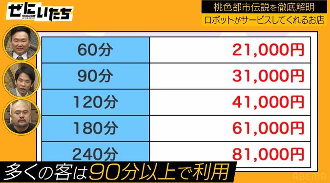 話題の“ロボット風俗店”、驚愕の売り上げに鬼越トマホーク「かまいたちさんのYouTube1本分の収益」 3枚目