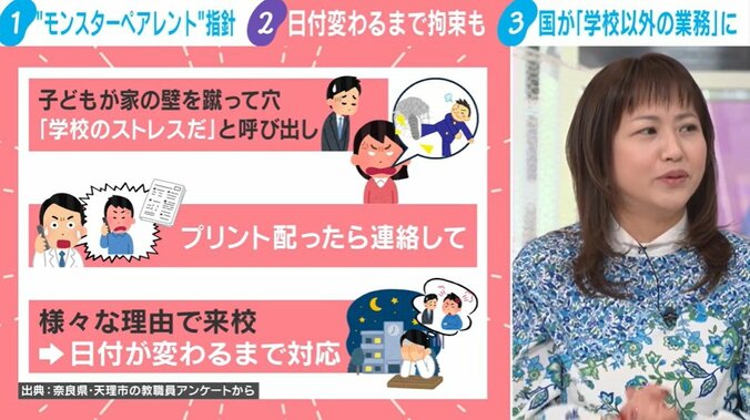 実際にあった教員への“カスハラ”