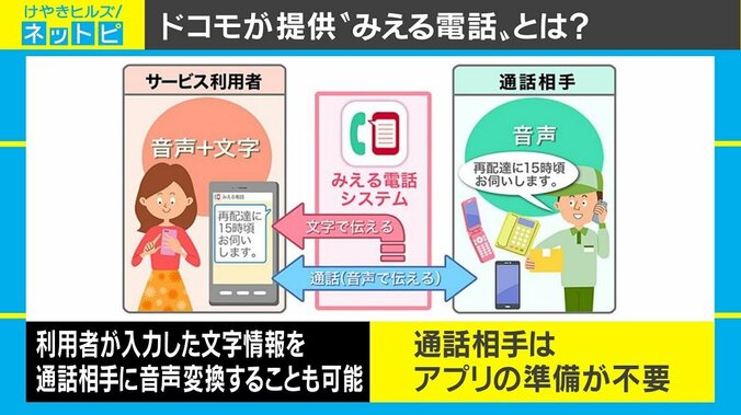 通話内容をリアルタイムで文字表示、ドコモ「みえる電話」が本格スタートへ 1枚目