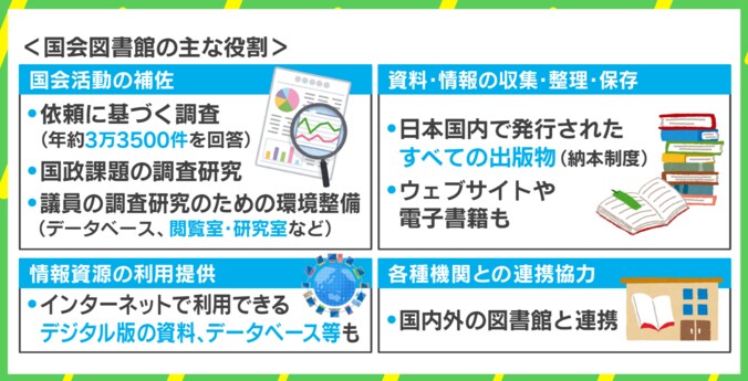 国会図書館の主な役割