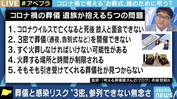 肉親の葬儀に参列できないケースが相次ぐ…コロナ禍は遺族の意識や葬儀社に変化をもらたす? 3枚目