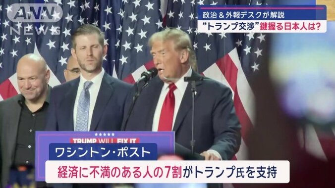 経済に不満のある人の7割が、トランプ氏を支持