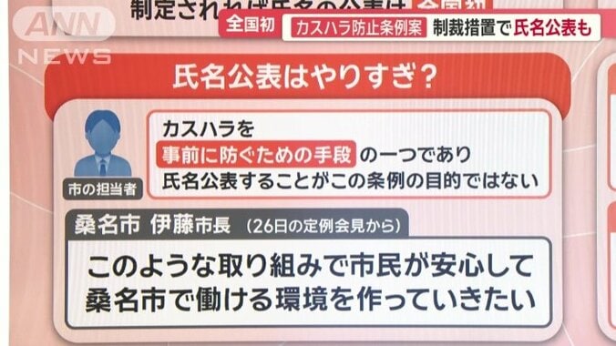 氏名公表はやりすぎ？