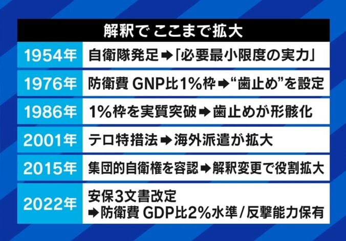 解釈でここまで拡大
