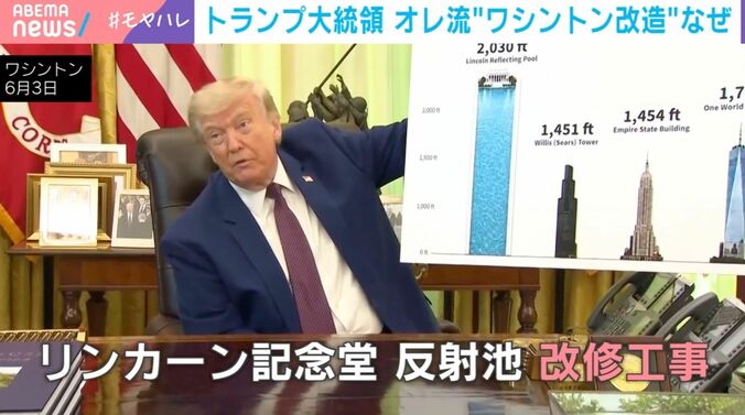 トランプ大統領