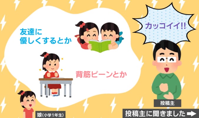 娘が始めた“ある記念日”
