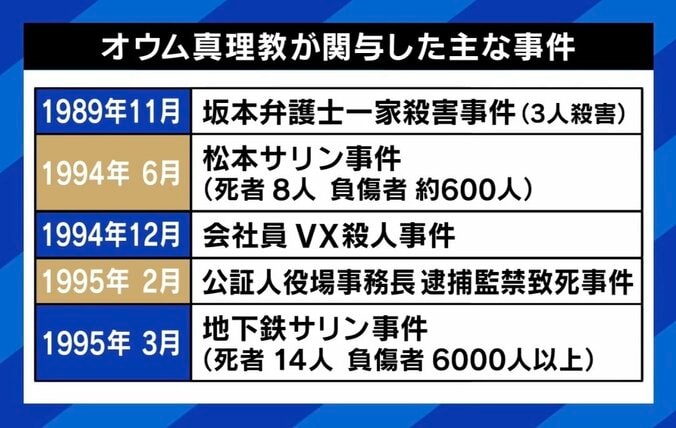 【写真・画像】麻原崇拝は今も存在？ 国の遺骨引き渡し拒否に森達也氏「不安や恐怖あおるだけ」 オウム真理教が残した影響は　4枚目