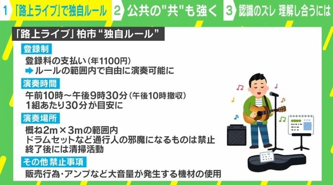 「ミュージシャン同士の“音量競争”で苦情も…」千葉・柏市“路上ライブ”で独自制度 街との共存を実現 3枚目