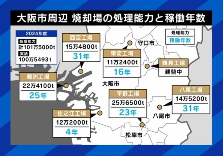 大阪市の状況