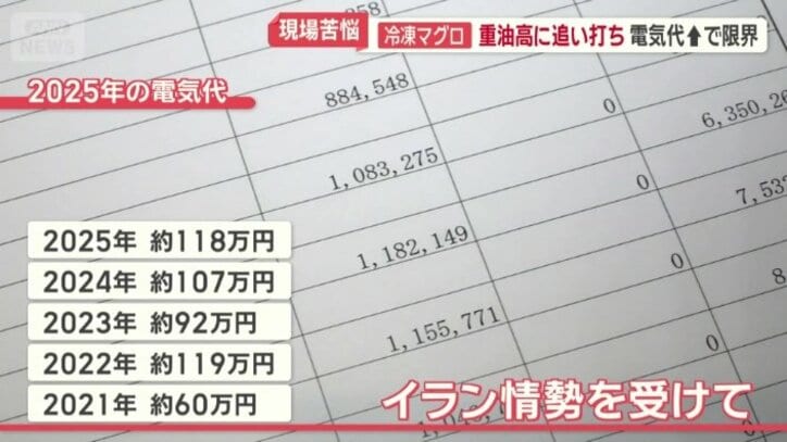 暑さが厳しい夏で比較