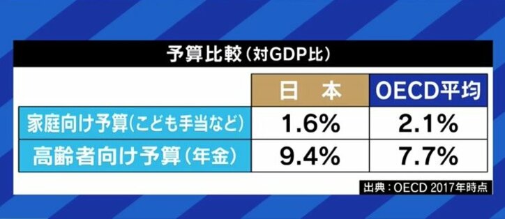 「こども庁」創設アピールは選挙対策、人気取りか…“子ども問題”は“大人問題”だ