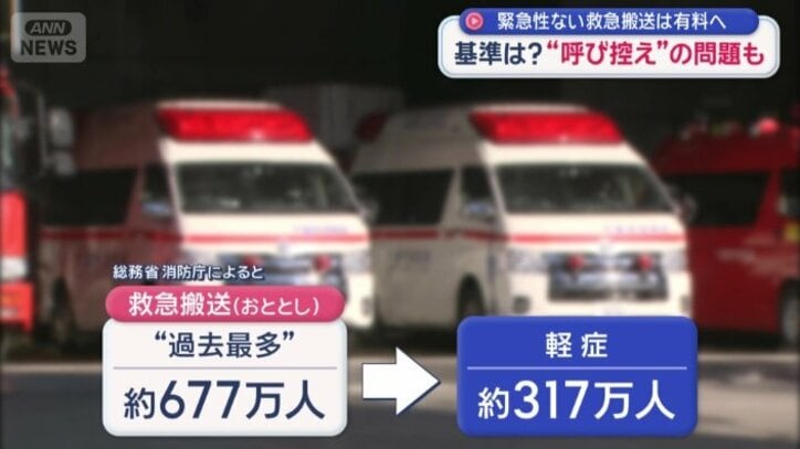 半数近くが軽症の患者