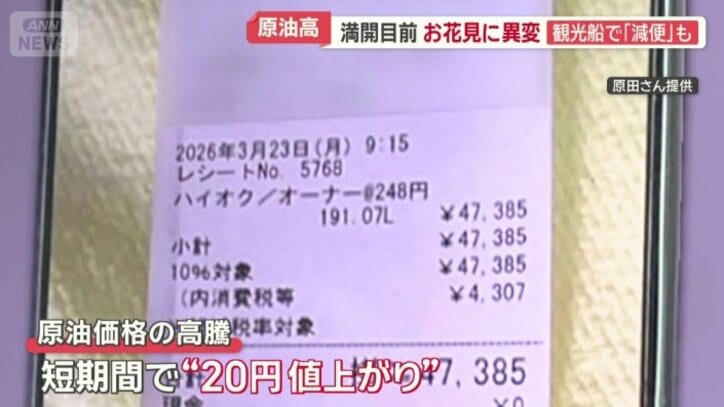 燃料費の負担増