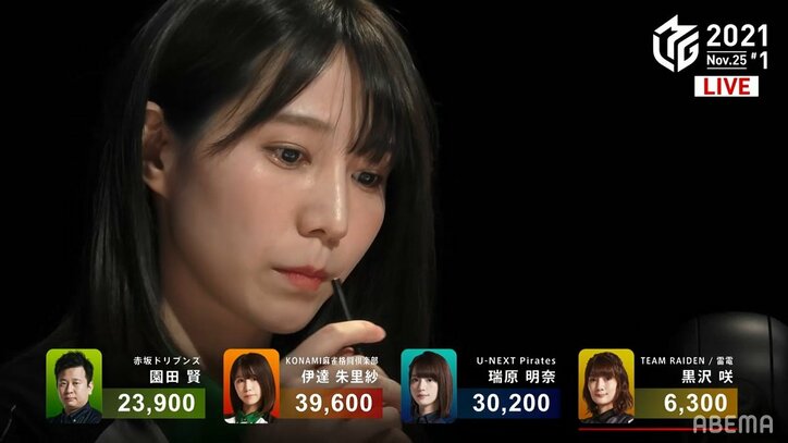 伊達朱里紗、勝利の儀式「ウイニング水飲み」に実況興奮「戦いの傷を癒やします！」／麻雀・Mリーグ