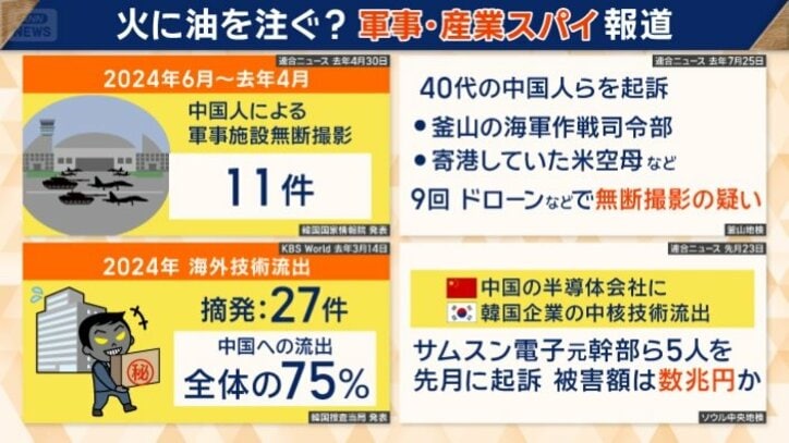 “軍事・産業スパイ”報道とは