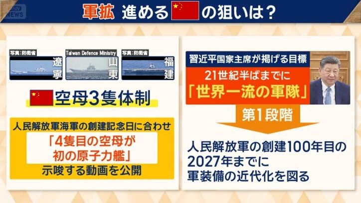 21世紀半ばまでに「世界一流の軍隊」を築く