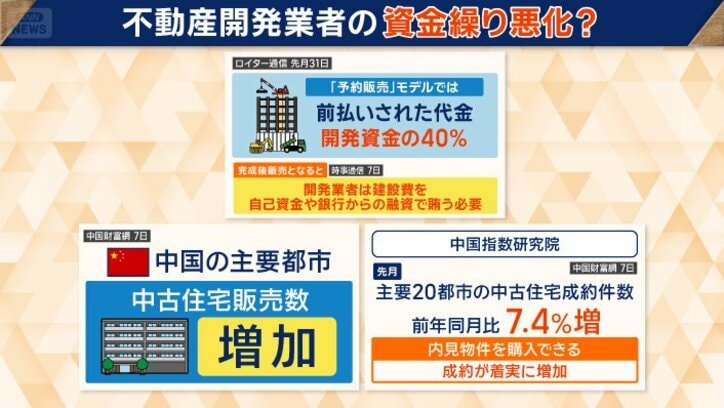 資金繰りが悪化する企業も