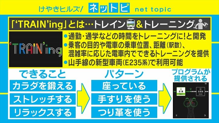 山手線がトレーニングジムに!? JR東日本が電車専用トレーニングアプリを公開