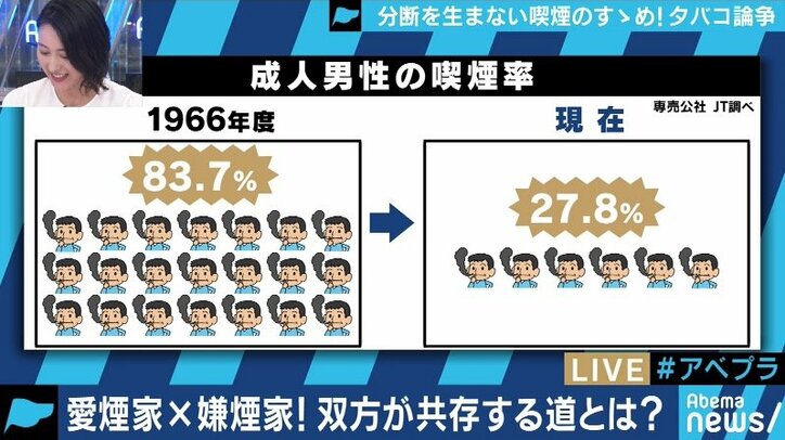 一箱500円時代に突入、全面禁煙のバーに声援も…それでも喫煙派がタバコをやめない理由とは?