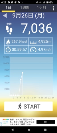 秋野暢子『体鈍ってる〜❗』