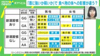 【映像】「酒に強いか弱いか」で食べ物の体への影響が違う?