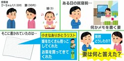 夫へのストレスを爆発させないために…就寝前に妻がやっていたアンガーマネジメント