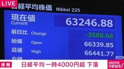日経平均 一時4000円超 下落