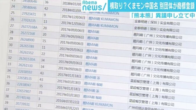 くまモン新中国名「熊本熊」でも商標横取りか、海外進出で押さえておくべき“先願主義” 3枚目