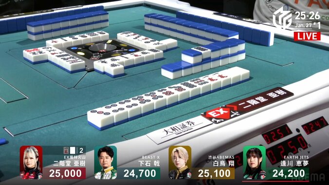 上から下まで900点差！超レアな大接戦状態