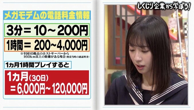 「しくじり企業」必要経費15万円、通信代12万円？ SEGA“メガドラタワー”ができるまで 5枚目