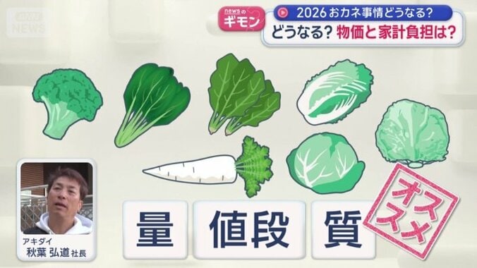緑の野菜もお値打ちの予想