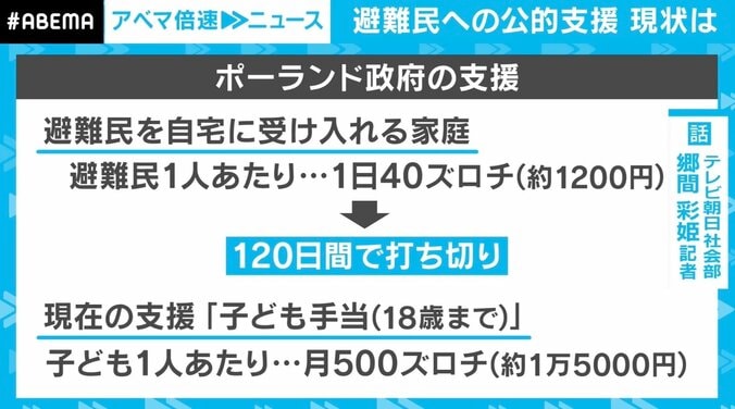 「友人の死を無駄にしたくない」ポーランドでウクライナ支援続ける日本人男性の思い 6枚目