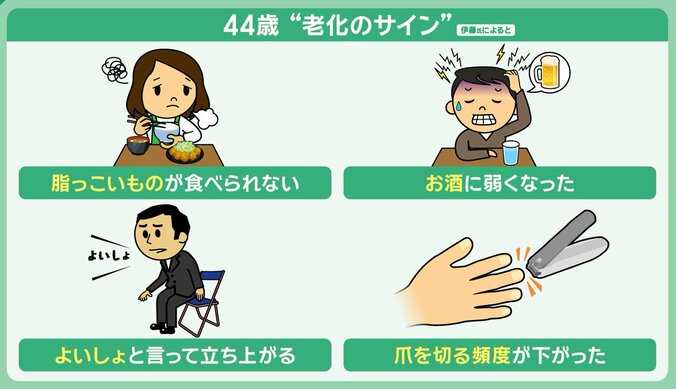 44歳“老化のサイン”