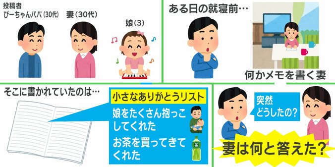 夫へのストレスを爆発させないために…就寝前に妻がやっていたアンガーマネジメント 1枚目