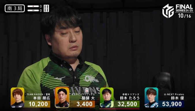 【写真・画像】シャーレが近づく、ゼウスが躍る！鈴木たろう、極限の切り合いで仕留めた逆転親満貫でトップ ファイナル3戦3勝の無双っぷり／麻雀・Mリーグ　2枚目