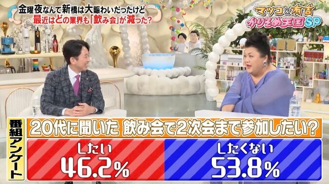 【写真・画像】マツコ、ベテランタレントの“酒豪伝説”明かす「タクシーに詰め込んでも…」　2枚目