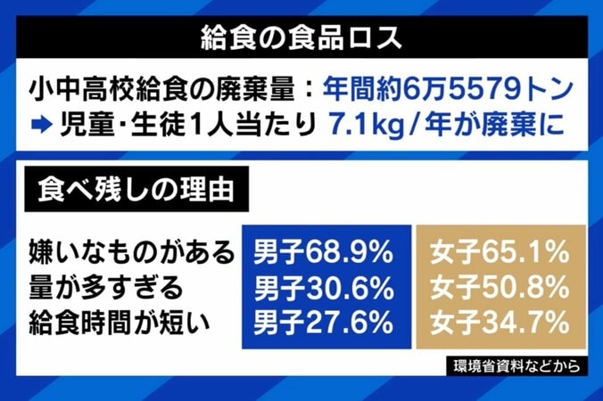 【写真・画像】給食ふりかけ持参で生徒と市議会が対立「食べ残しの問題がふりかけに集約されてしまった」「決め方に危機感を持っている」　4枚目