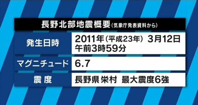東日本大震災の陰で忘れられた“3.12”　長野北部地震から6年 3枚目