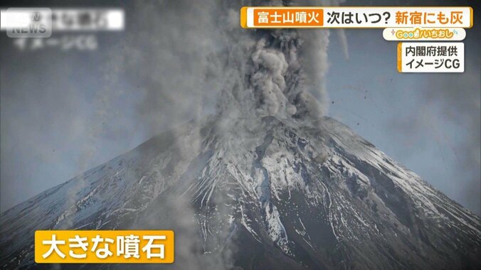 富士山噴火「いつ起きてもおかしくない」その時、首都圏と私たちの生活はどうなる？ 1枚目